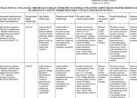 Wykaz obejmujący lokale użytkowe stanowiące własność Gminy Miasta Płońsk przeznaczone do oddania w najem w trybie przetargu ustnego nieograniczonego