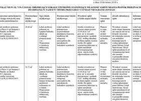 WYKAZ  OBEJMUJĄCY LOKALE UŻYTKOWE STANOWIĄCE WŁASNOŚĆ GMINY MIASTA PŁOŃSK PRZEZNACZONE  DO ODDANIA W NAJEM W TRYBIE PRZETARGU USTNEGO NIEOGRANICZONEGO 