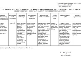 WYKAZ NR PS-SL.7123.9.2020.ZK OBEJMUJĄCY LOKAL UŻYTKOWY STANOWIĄCY WŁASNOŚĆ GMINY MIASTA PŁOŃSK, PRZEZNACZONY DO ODDANIA W NAJEM W TRYBIE BEZPRZETARGOWYM