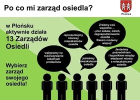 Wybory do Zarządu Osiedli