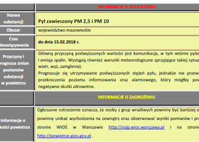 Ostrzeżenie 1 stopnia Wojewódzkiego Centrum Zarządzania Kryzysowego